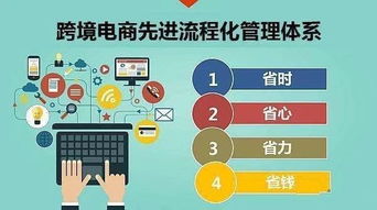 亚马逊ERP系统 一键刊登，轻松运营店铺的极速跨境解决方案