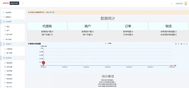 亚马逊无货源跨境电商创业 为何易境ERP管理系统是养店必备之选