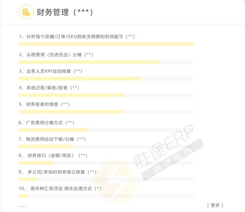 中大卖家跨境电商ERP选择攻略 为何极速跨境ERP值得关注