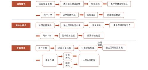 精品电商崛起 寻找跨境电商中的增长之道