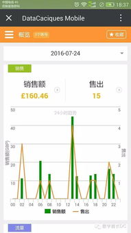 数字酋长微信端重磅上线，极速跨境ERP助您生意腾飞